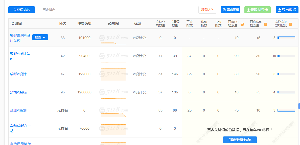 成都高端vi設計關(guān)鍵詞優(yōu)化案例