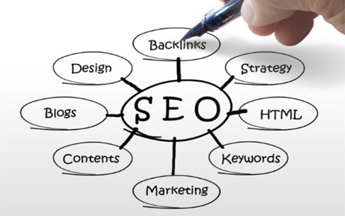 成都SEO分享如何做好網(wǎng)站運(yùn)營？